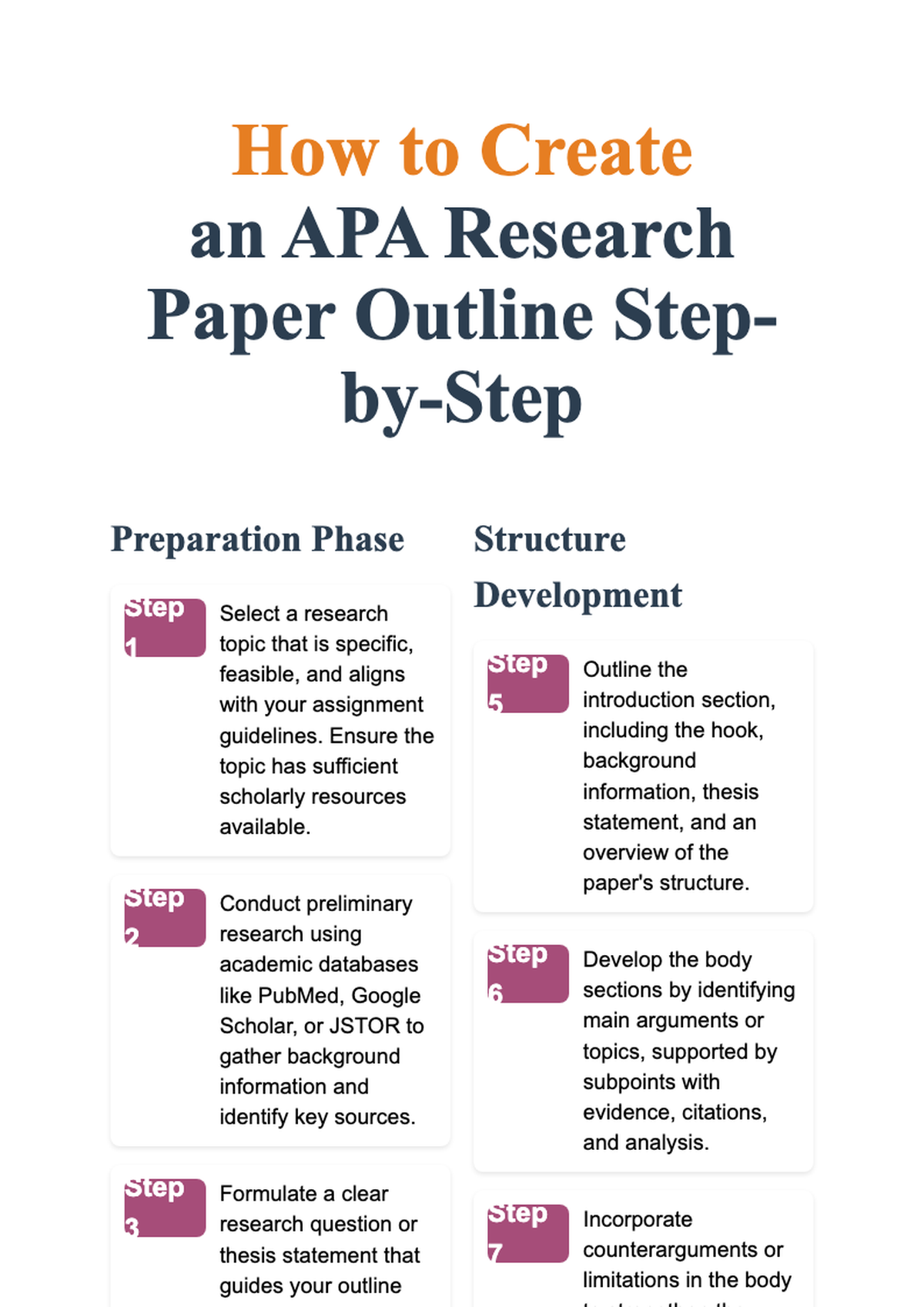 Step by step guide to creating an APA research paper outline with 14 detailed steps_variant_3